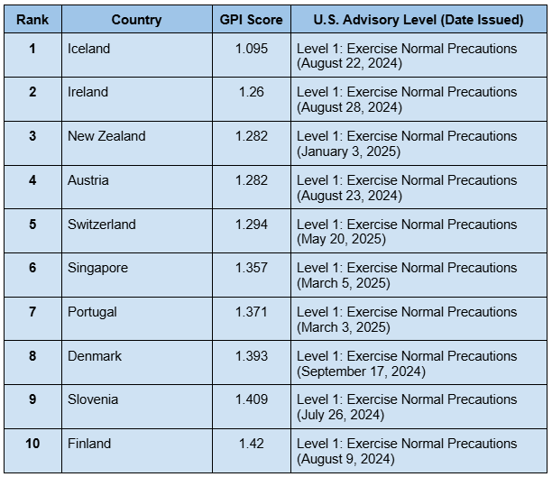 Global Peace Index, June 2025