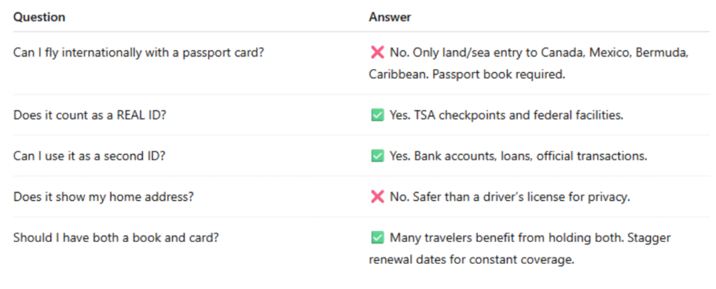 Quick Passport Card Facts